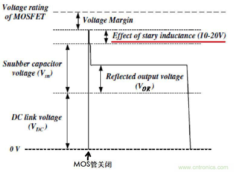 我一說你就懂的電源知識(shí)&mdash;&mdash;漏感