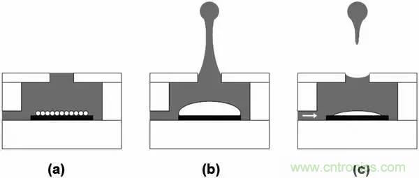 從原理到制造再到應(yīng)用，這篇文章終于把MEMS技術(shù)講透了！