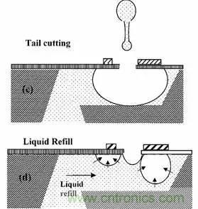 從原理到制造再到應(yīng)用，這篇文章終于把MEMS技術(shù)講透了！