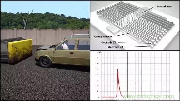 從原理到制造再到應(yīng)用，這篇文章終于把MEMS技術(shù)講透了！