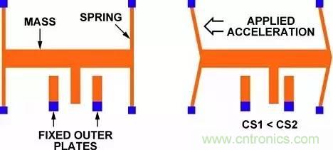 從原理到制造再到應(yīng)用，這篇文章終于把MEMS技術(shù)講透了！