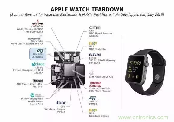 從原理到制造再到應(yīng)用，這篇文章終于把MEMS技術(shù)講透了！