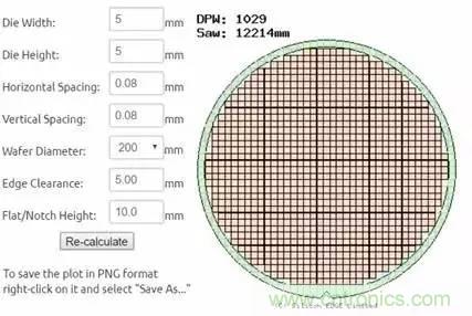 從原理到制造再到應(yīng)用，這篇文章終于把MEMS技術(shù)講透了！