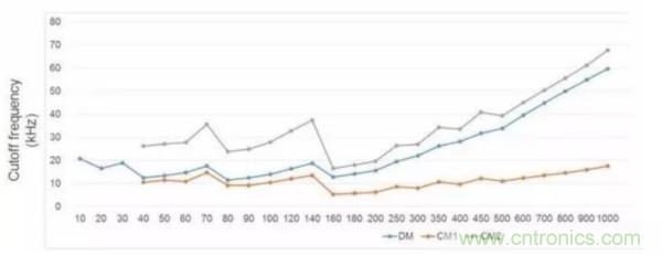 一個電源工程師對EMI的見解！