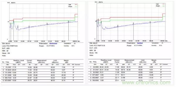 開(kāi)關(guān)電源EMI整改實(shí)際案例！