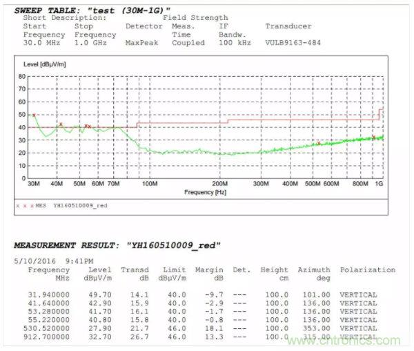開(kāi)關(guān)電源EMI整改實(shí)際案例！