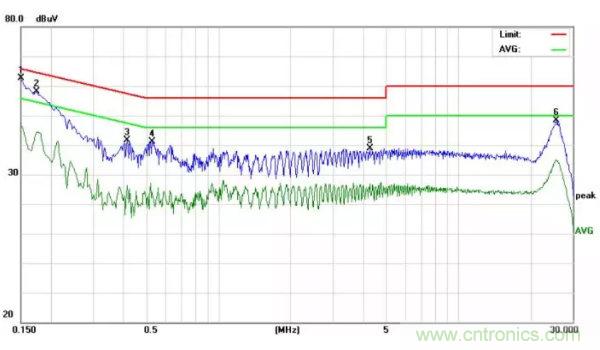 開(kāi)關(guān)電源EMI整改實(shí)際案例！