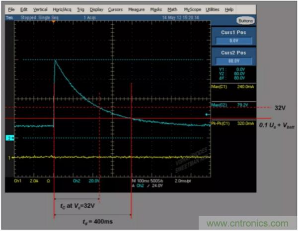 汽車拋負(fù)載測試新舊 ISO標(biāo)準(zhǔn)有何不同？