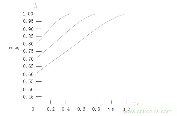 電容器無功補(bǔ)償是什么？怎么配置？一文告訴你