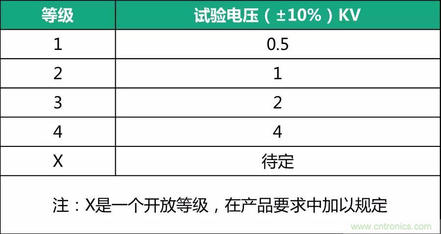 該如何設(shè)計(jì)電源模塊浪涌防護(hù)電路？