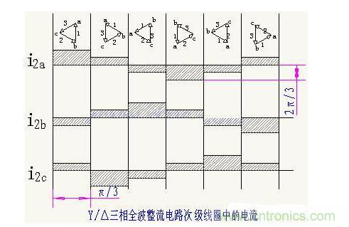 解析單相、三相，半波、整波整流電路