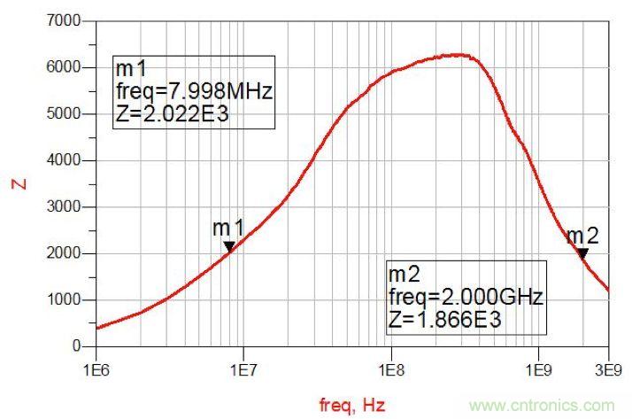 摸不透的EMC？四大實例幫你快速完成PoC濾波網(wǎng)絡(luò)設(shè)計
