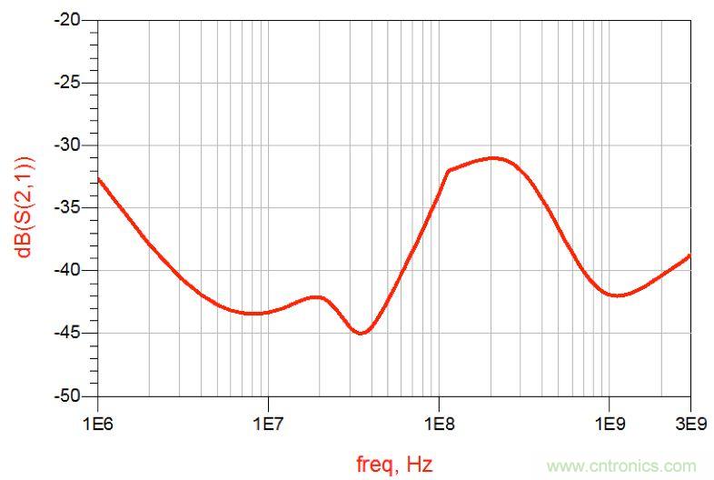 摸不透的EMC？四大實例幫你快速完成PoC濾波網(wǎng)絡(luò)設(shè)計