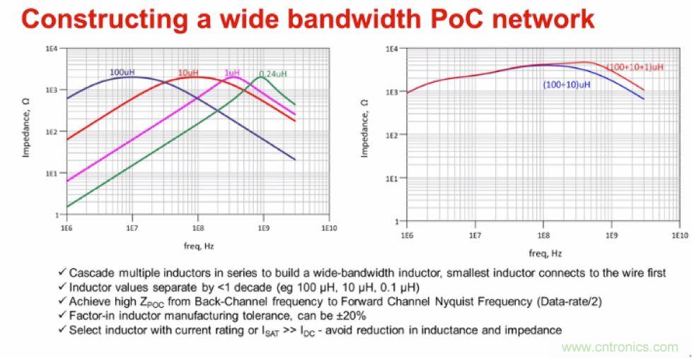 摸不透的EMC？四大實例幫你快速完成PoC濾波網(wǎng)絡(luò)設(shè)計