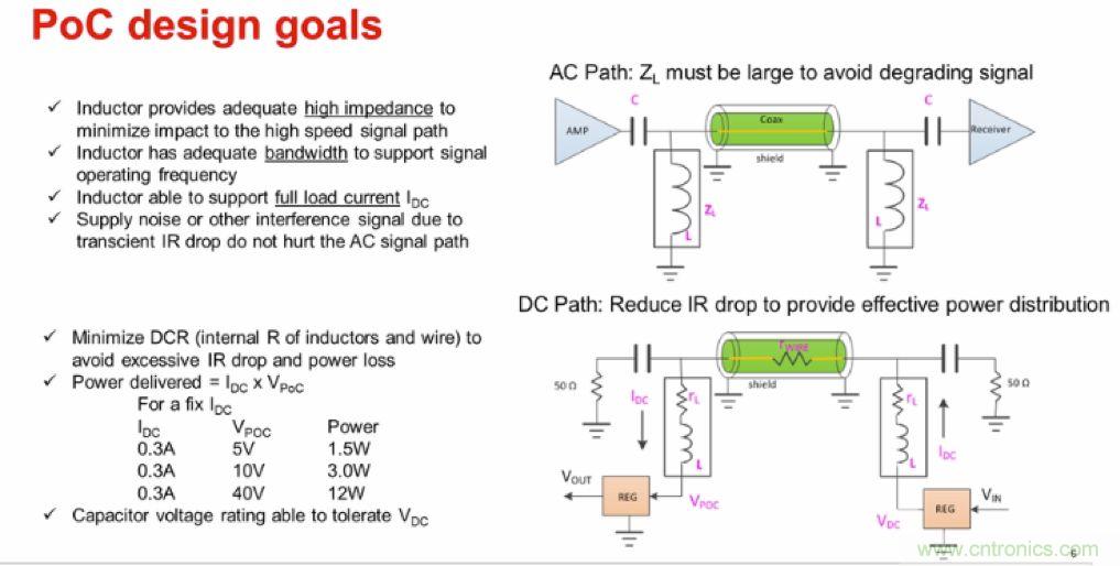 摸不透的EMC？四大實例幫你快速完成PoC濾波網(wǎng)絡(luò)設(shè)計