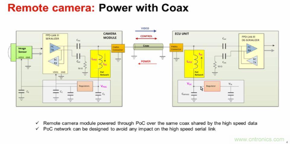 摸不透的EMC？四大實例幫你快速完成PoC濾波網(wǎng)絡(luò)設(shè)計