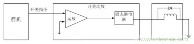 看這里，繼電器應(yīng)用的那些事兒