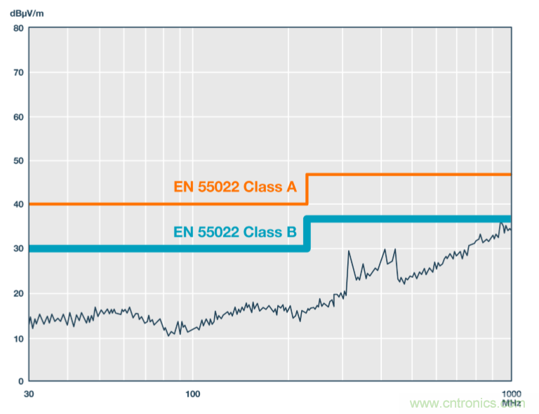 技術(shù)創(chuàng)新彌補(bǔ)EMI短板，磁隔離欲魚與熊掌兼得