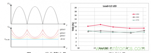 創(chuàng)新型智能數(shù)字LED驅動電源介紹