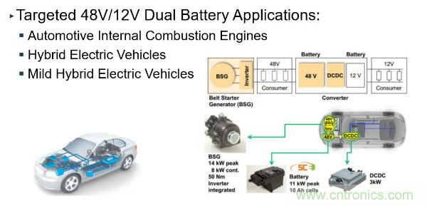 電源創(chuàng)新緊貼這些熱門應(yīng)用，一起來給趨勢和新技術(shù)劃重點(diǎn)