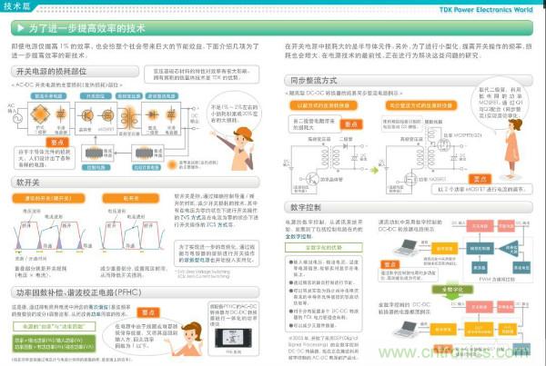 看圖學(xué)器件原理 - 電感器、電容器及其在電源變換中的應(yīng)用