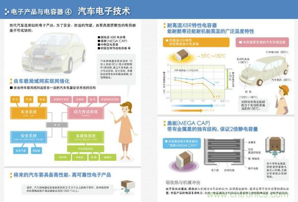 看圖學(xué)器件原理 - 電感器、電容器及其在電源變換中的應(yīng)用