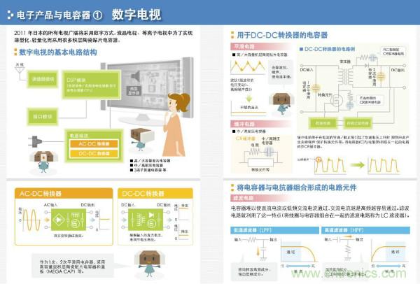 看圖學(xué)器件原理 - 電感器、電容器及其在電源變換中的應(yīng)用