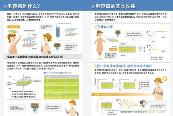 看圖學(xué)器件原理 - 電感器、電容器及其在電源變換中的應(yīng)用