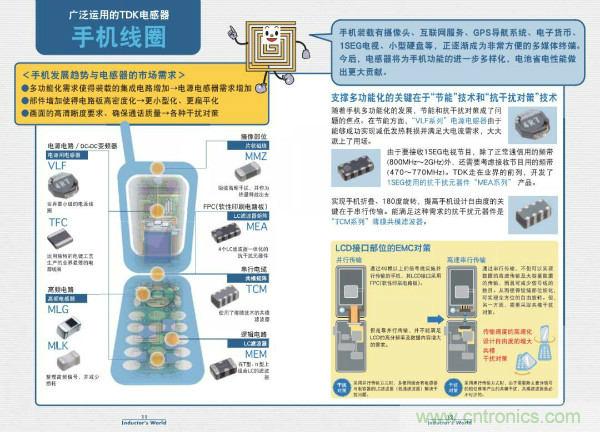 看圖學(xué)器件原理 - 電感器、電容器及其在電源變換中的應(yīng)用