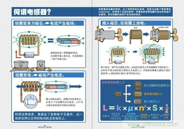 看圖學(xué)器件原理 - 電感器、電容器及其在電源變換中的應(yīng)用