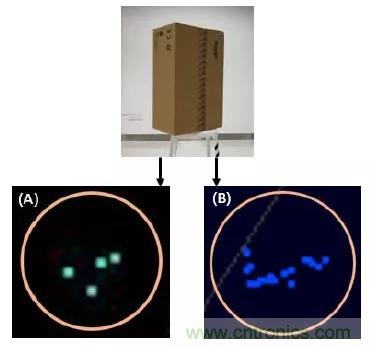 優(yōu)劣幾何？三角法和TOF 激光雷達(dá)大解析！
