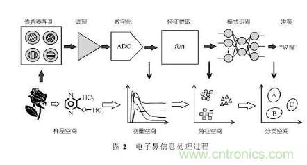 仿生傳感器的定義、原理、分類及應(yīng)用