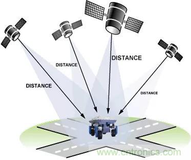 移動(dòng)機(jī)器人自主工作需要哪些傳感器？