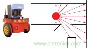移動(dòng)機(jī)器人自主工作需要哪些傳感器？