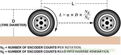 移動(dòng)機(jī)器人自主工作需要哪些傳感器？