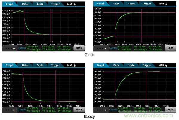了解、測(cè)量和使用熱敏電阻的熱時(shí)間常數(shù)