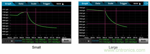 了解、測(cè)量和使用熱敏電阻的熱時(shí)間常數(shù)