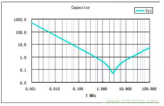 詳解EMC傳導(dǎo)(共模、差模)與輻射(近場、遠場) 知識