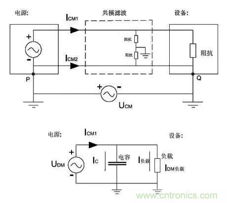 詳解EMC傳導(dǎo)(共模、差模)與輻射(近場、遠場) 知識