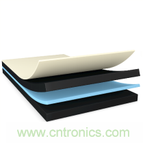 運(yùn)動(dòng)手表、運(yùn)動(dòng)相機(jī)，智能可穿戴的路在何方？ 德莎新品熱熔膠系列&mdash;抗溶劑、抗化學(xué)腐蝕