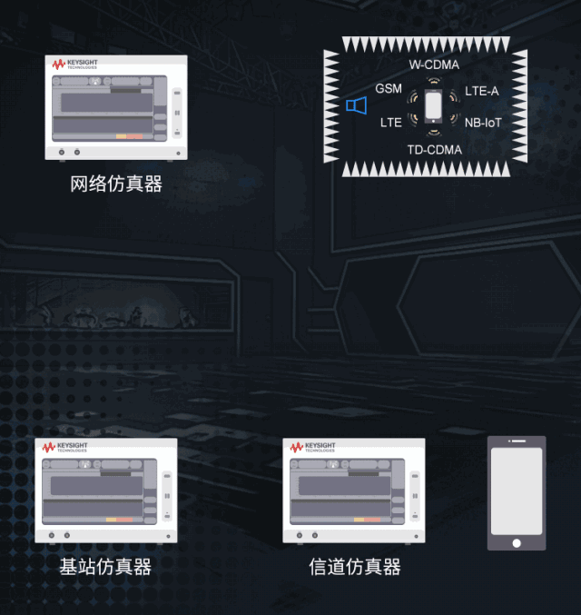 輻射兩步法 MIMO OTA 測試方法發(fā)明人給大家開小灶、劃重點