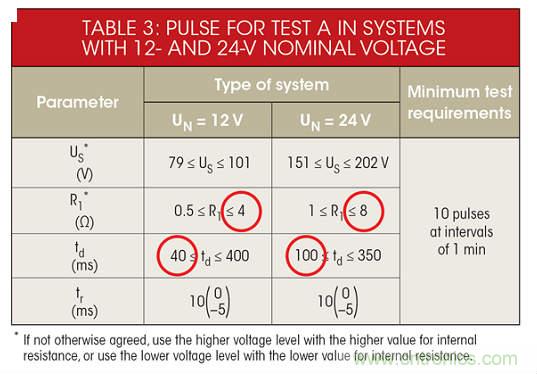 不再頭痛的汽車電子拋負載保護設(shè)計