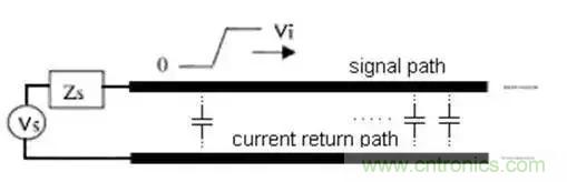 PCB設計總有幾個阻抗沒法連續(xù)的地方，怎么辦？