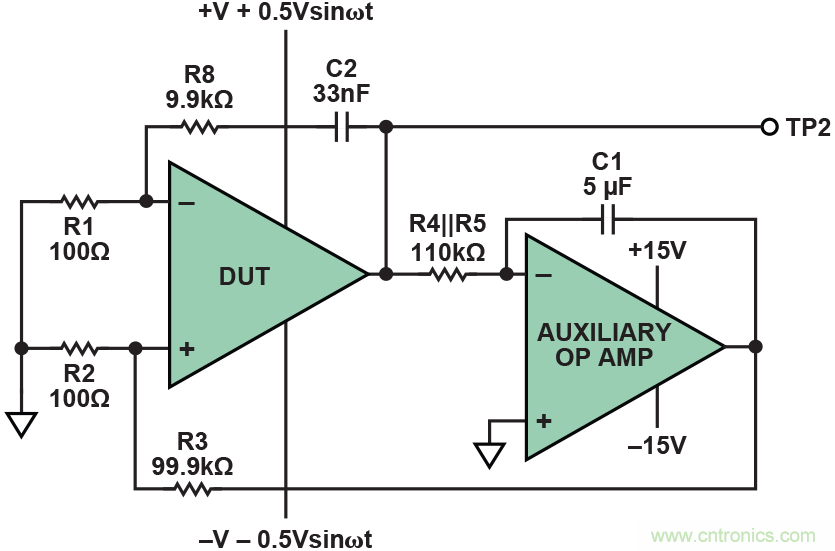 干貨 | 技能Get&radic;，簡簡單單測量運(yùn)算放大器