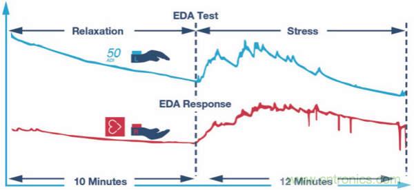 皮膚電活動(dòng)測(cè)量系統(tǒng)的設(shè)計(jì)、開(kāi)發(fā)與評(píng)估