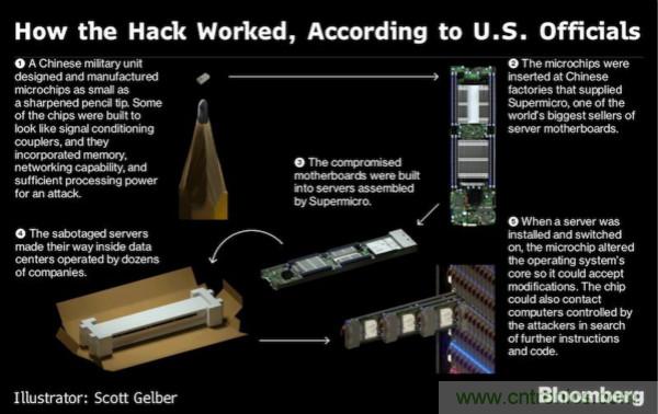 &ldquo;間諜芯片&rdquo;引發(fā)供應(yīng)鏈危機(jī)，中國如何應(yīng)對(duì)？