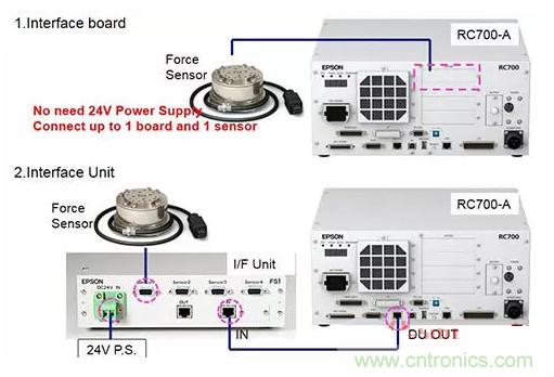 由于感測(cè)技術(shù)不斷進(jìn)步，現(xiàn)在機(jī)器手臂能勝任的工作已越來(lái)越多元化