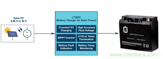 ADI電源產品幫助客戶向工業(yè)4.0過渡