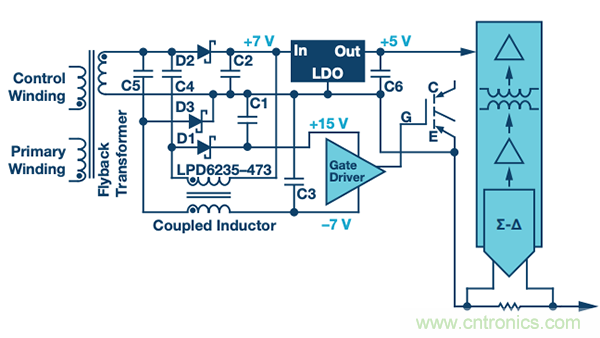 如何電源逆變器應(yīng)用中選擇隔離架構(gòu)、電路和元件？