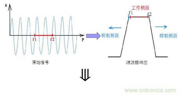 抗干擾濾波器有哪些？抗干擾濾波器工作原理、作用
